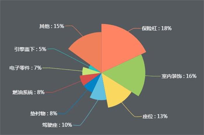 新能源公交車逐漸實(shí)現(xiàn)全覆蓋，引爆改性塑料萬(wàn)億市場(chǎng)！